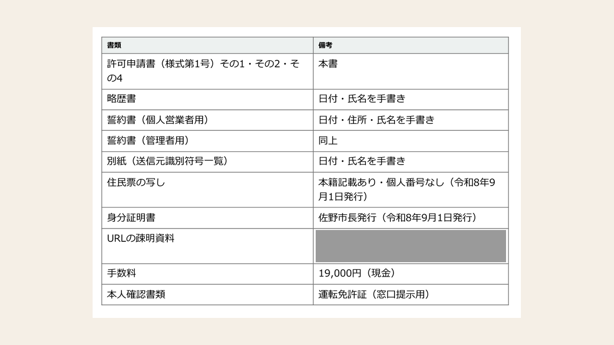 古物商許可申請で提出する書類をまとめた一覧表