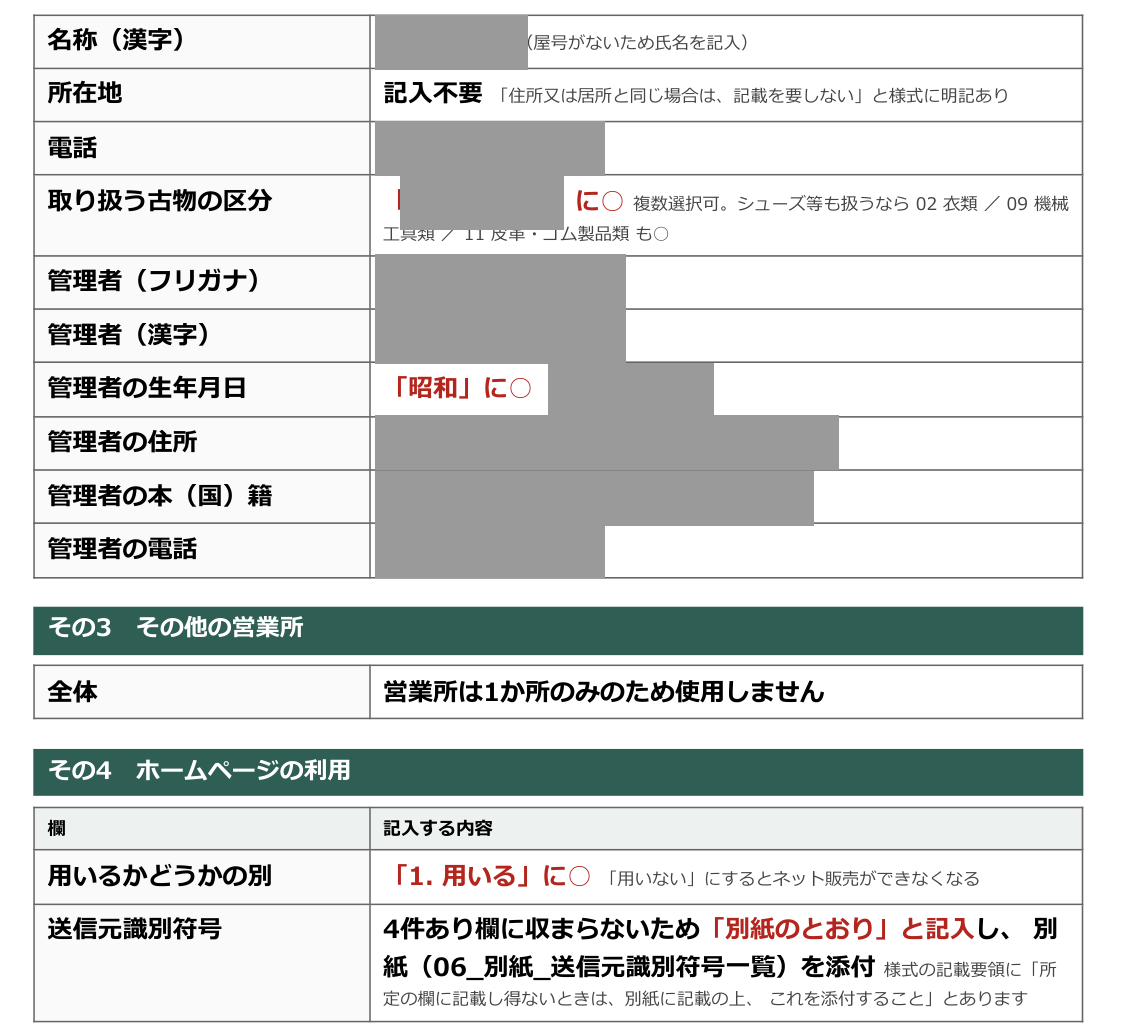 古物商許可申請書の記入見本。営業所とホームページの利用について、どの欄に何を書くかを一覧にまとめたもの