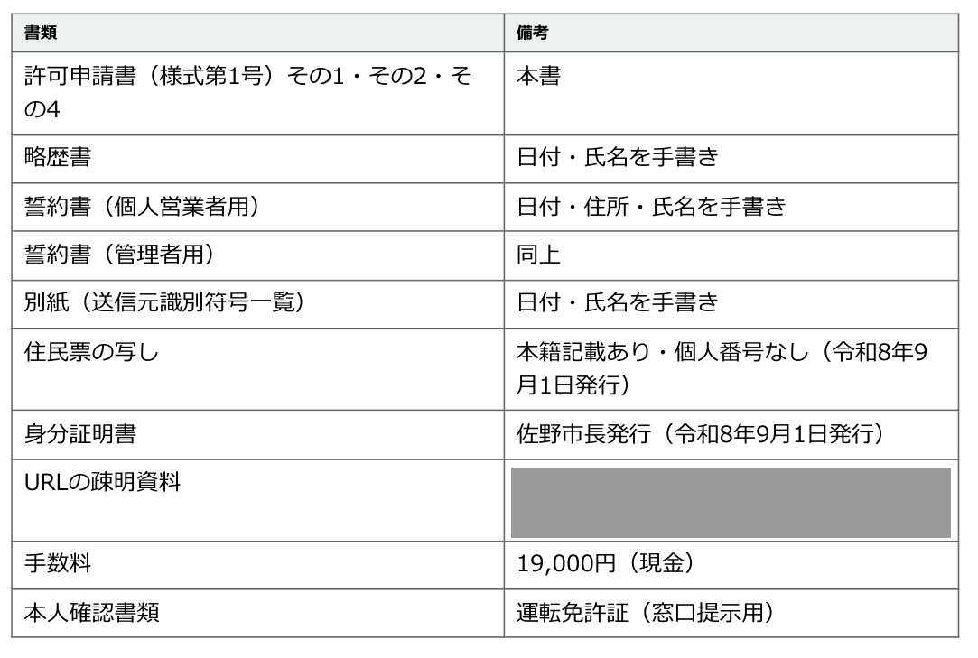 古物商許可申請で同時に提出する書類の一覧表